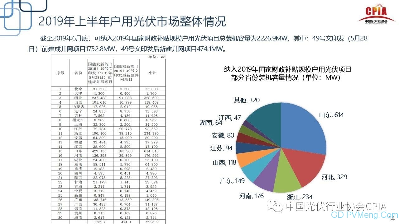 王勃华：光伏行业2019年上半年回顾与下半年展望