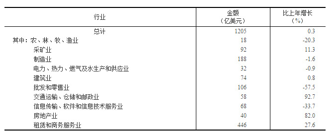 国家统计局发布：2018年国民经济和社会发展统计公报20190228