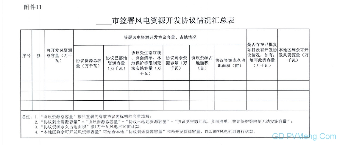 【光伏們】已批在建光伏4.3GW！河北省发文严禁无序圈地，梳理光伏、风电建设进度