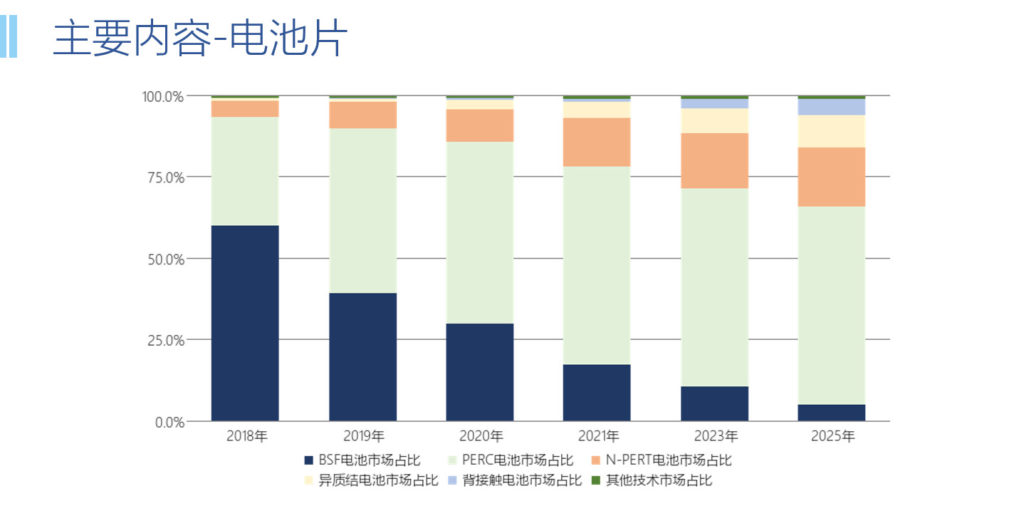 20190117中国光伏产业发展路线图（2018年版）（中国光伏行业协会）