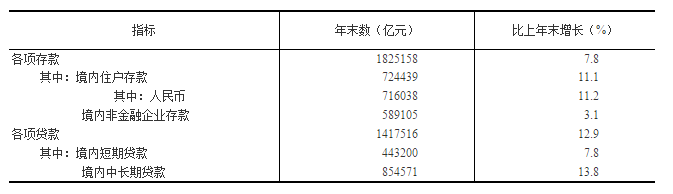 国家统计局发布：2018年国民经济和社会发展统计公报20190228