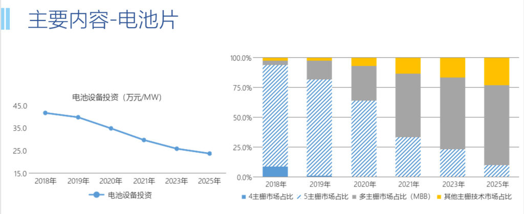 20190117中国光伏产业发展路线图（2018年版）（中国光伏行业协会）