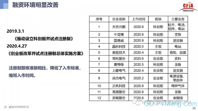 光伏行业发展趋势与展望20200910