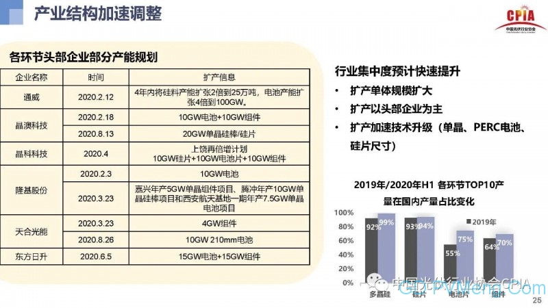 光伏行业发展趋势与展望20200910