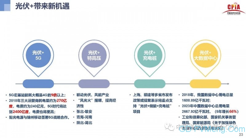 光伏行业发展趋势与展望20200910