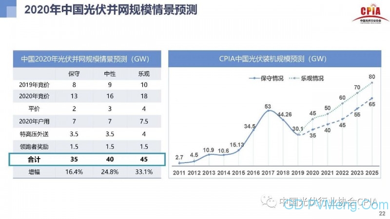 光伏行业发展趋势与展望20200910