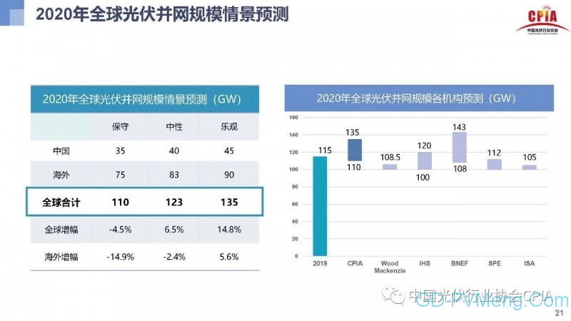 光伏行业发展趋势与展望20200910