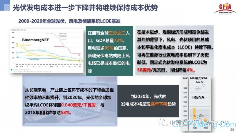 光伏行业发展趋势与展望20200910