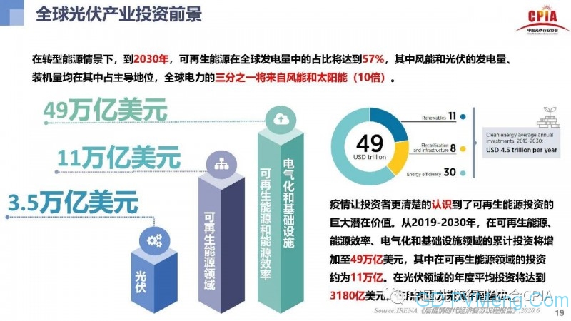 光伏行业发展趋势与展望20200910