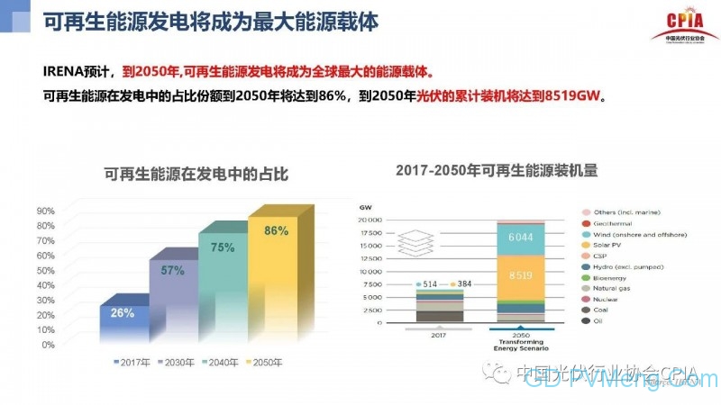 光伏行业发展趋势与展望20200910