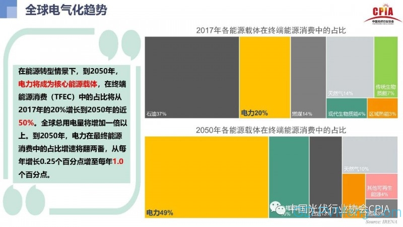 光伏行业发展趋势与展望20200910