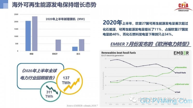 光伏行业发展趋势与展望20200910