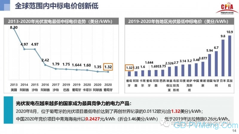 光伏行业发展趋势与展望20200910