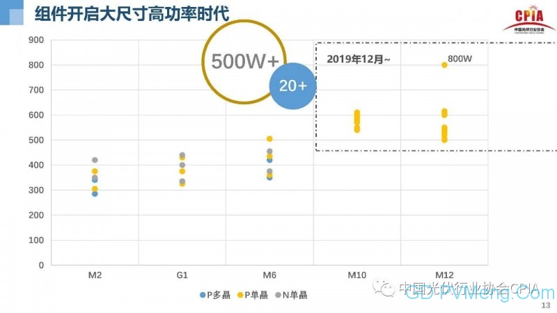 光伏行业发展趋势与展望20200910