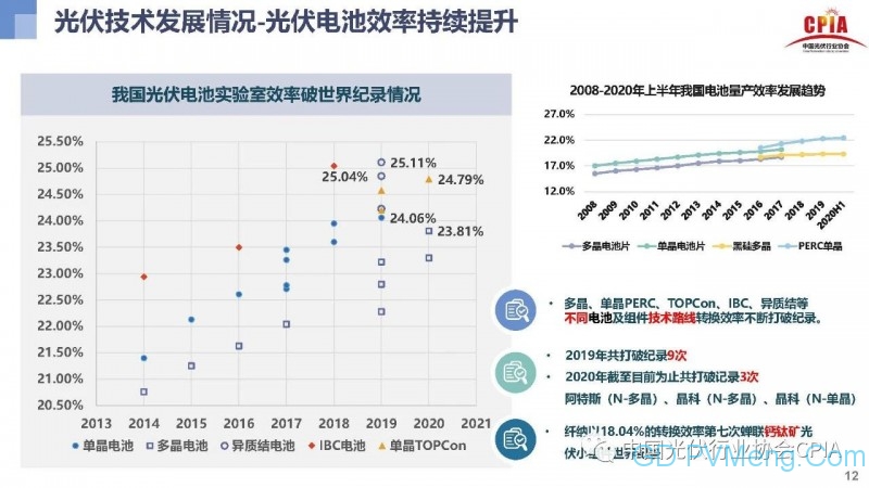 光伏行业发展趋势与展望20200910