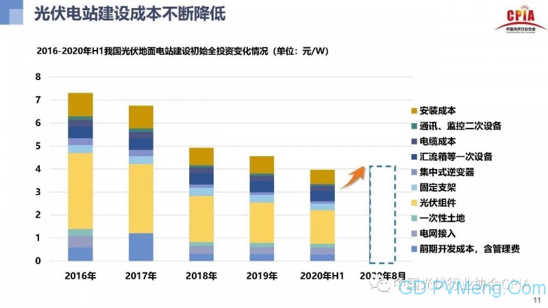 光伏行业发展趋势与展望20200910