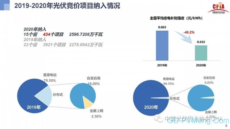 光伏行业发展趋势与展望20200910