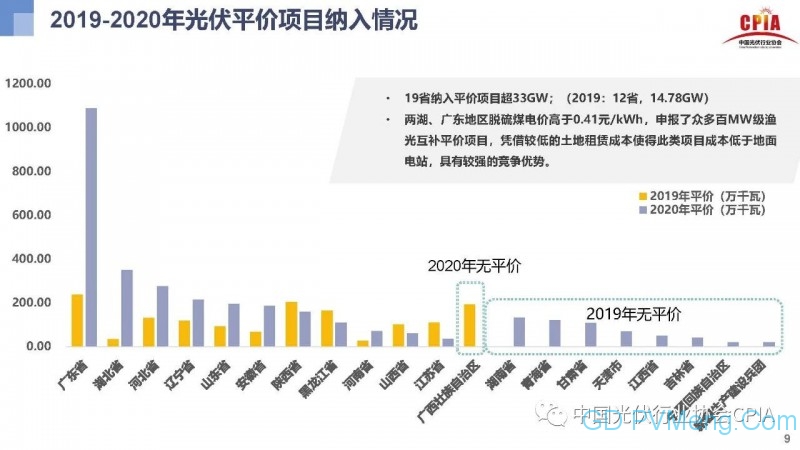 光伏行业发展趋势与展望20200910