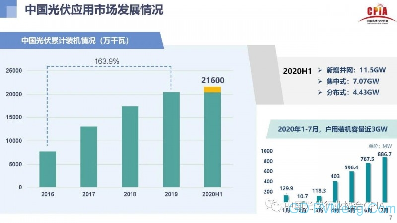 光伏行业发展趋势与展望20200910