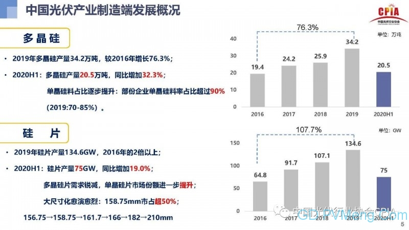 光伏行业发展趋势与展望20200910