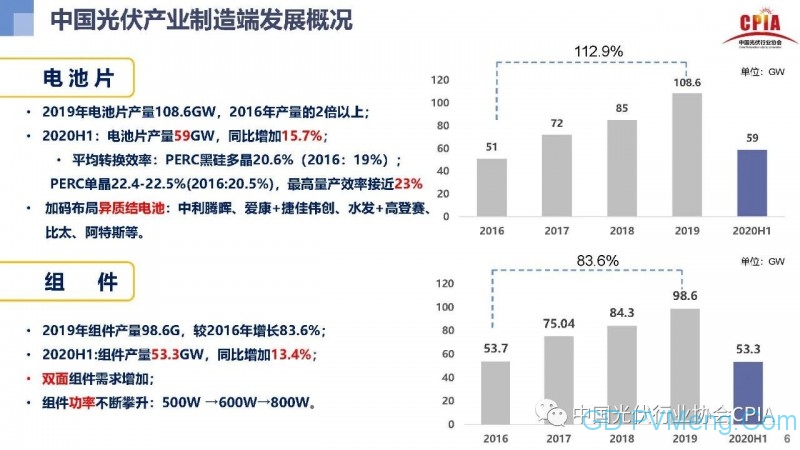 光伏行业发展趋势与展望20200910