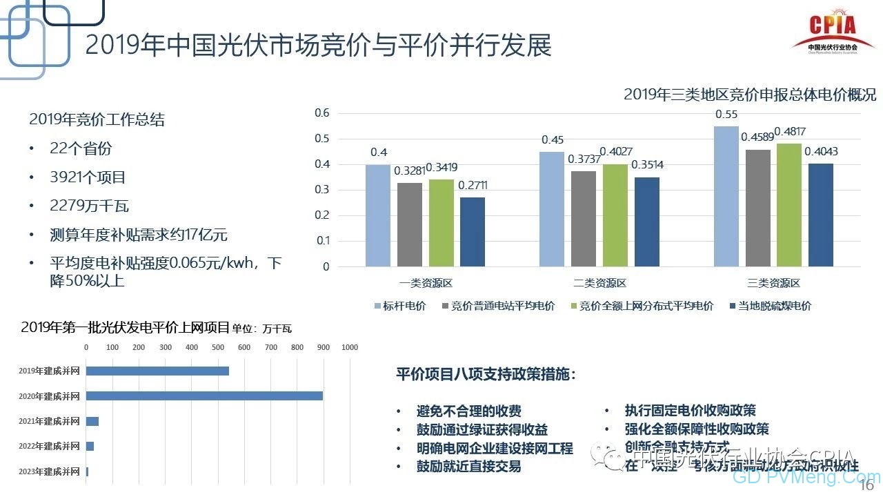 王勃华：光伏行业2019年上半年回顾与下半年展望