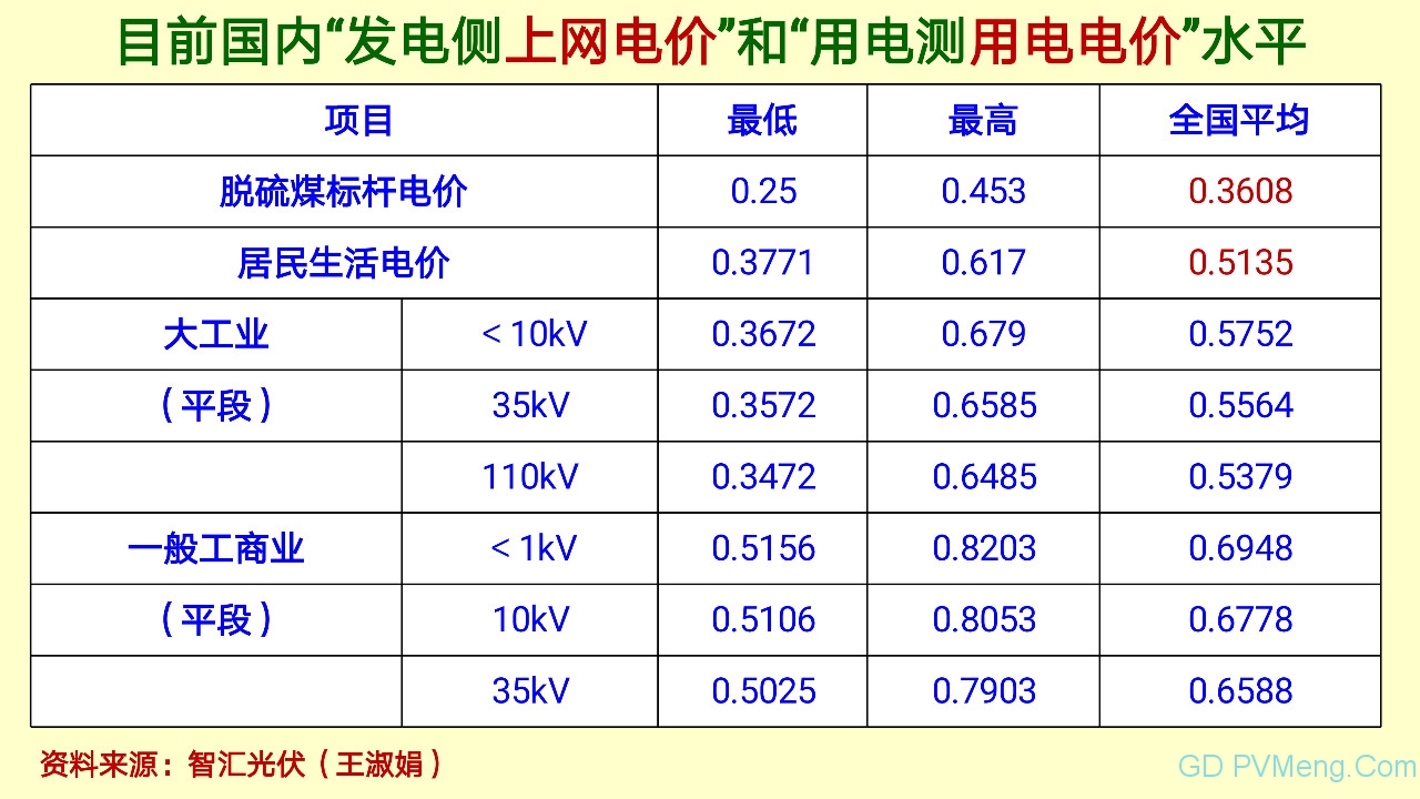 王斯成：要在2年内将光伏度电成本降到0.40元/kWh以下 10年内电价降到0.10元/kWh