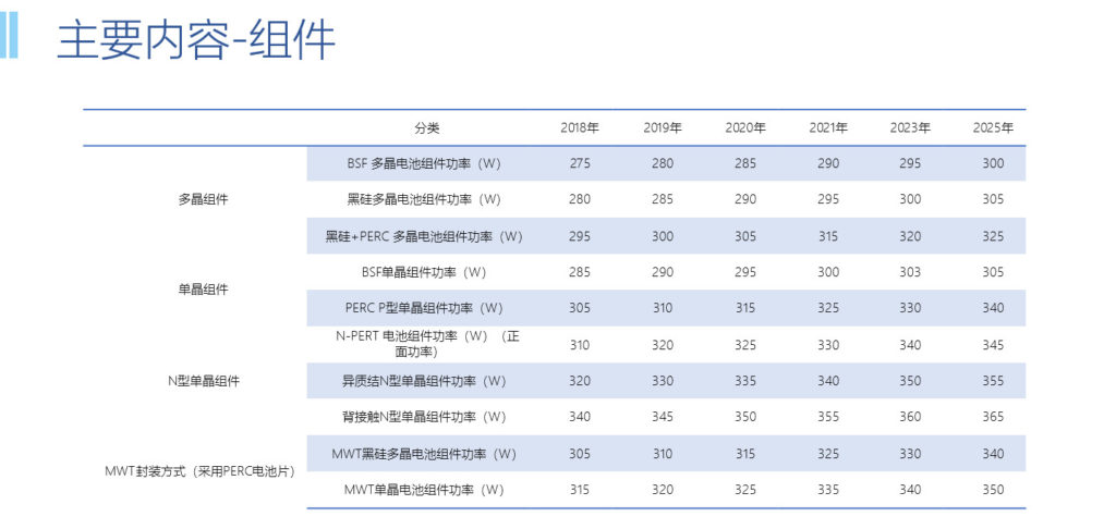 20190117中国光伏产业发展路线图（2018年版）（中国光伏行业协会）