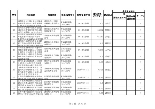 关于江苏省“十二五”以来未建成的风电和光伏发电项目信息的通报20190306