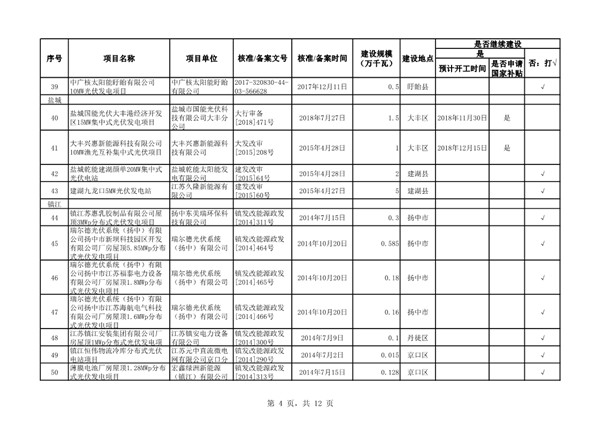 关于江苏省“十二五”以来未建成的风电和光伏发电项目信息的通报20190306