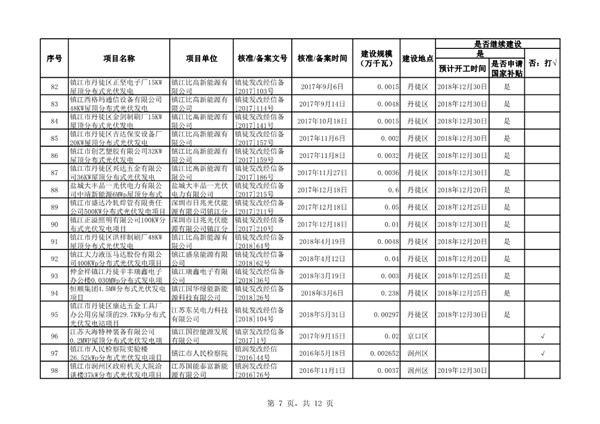 关于江苏省“十二五”以来未建成的风电和光伏发电项目信息的通报20190306