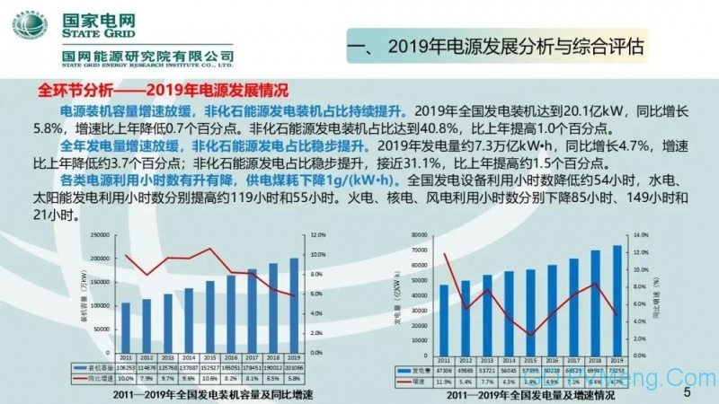 国网能源研究院：中国新能源发电分析报告丨20200712