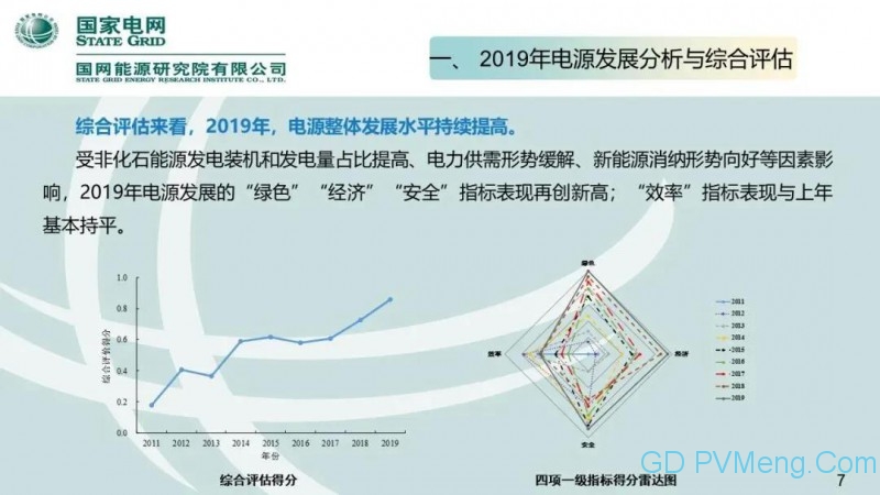 国网能源研究院：中国新能源发电分析报告丨20200712