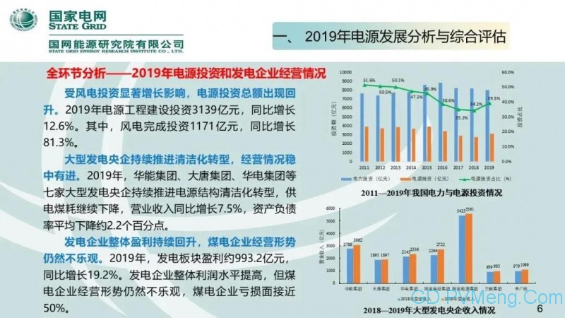 国网能源研究院：中国新能源发电分析报告丨20200712