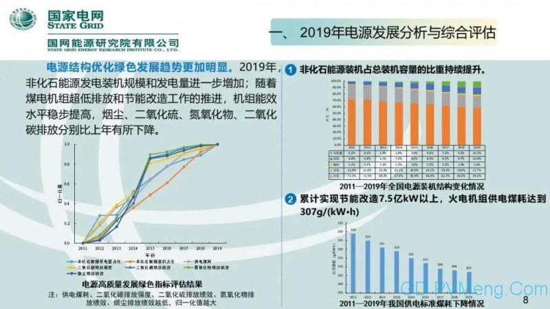 国网能源研究院：中国新能源发电分析报告丨20200712