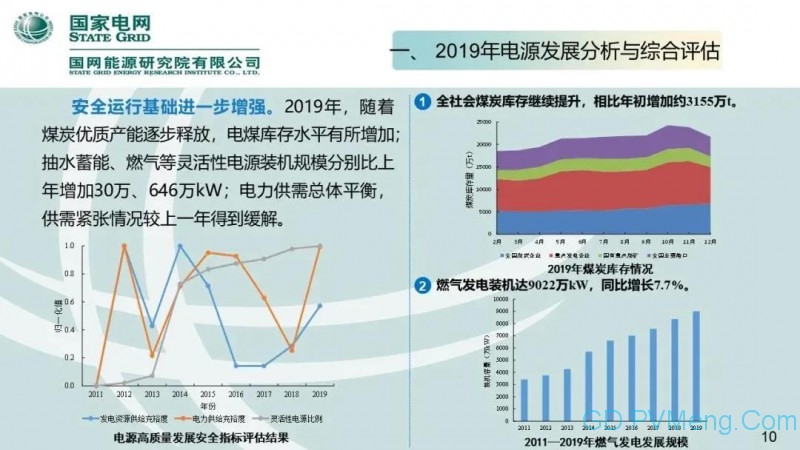 国网能源研究院：中国新能源发电分析报告丨20200712