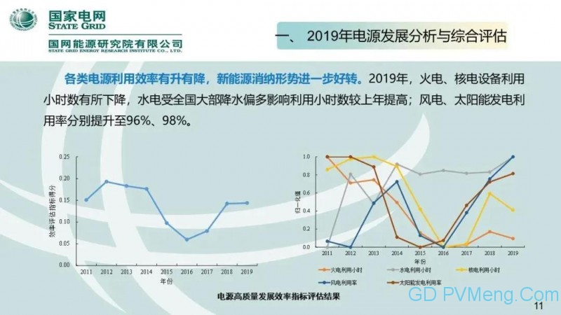 国网能源研究院：中国新能源发电分析报告丨20200712