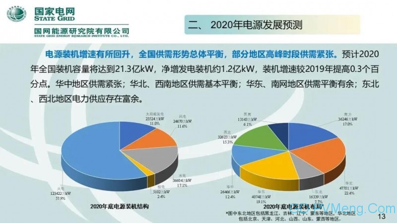 国网能源研究院：中国新能源发电分析报告丨20200712