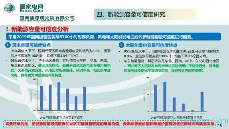 国网能源研究院：中国新能源发电分析报告丨20200712