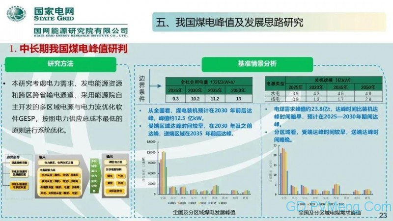 国网能源研究院：中国新能源发电分析报告丨20200712