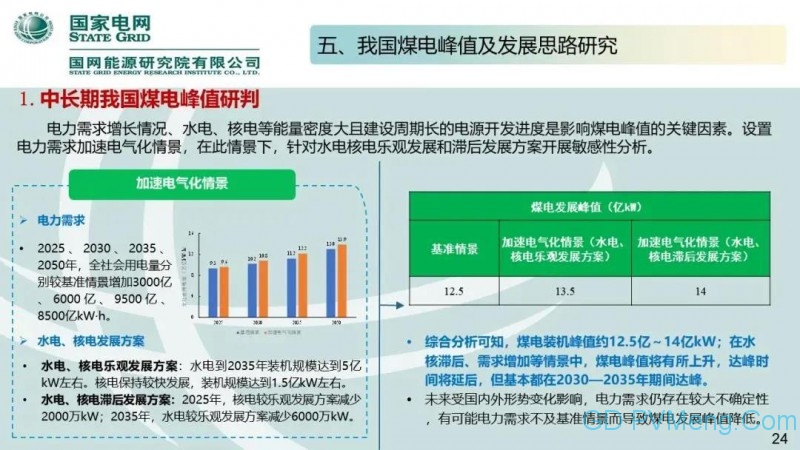 国网能源研究院：中国新能源发电分析报告丨20200712