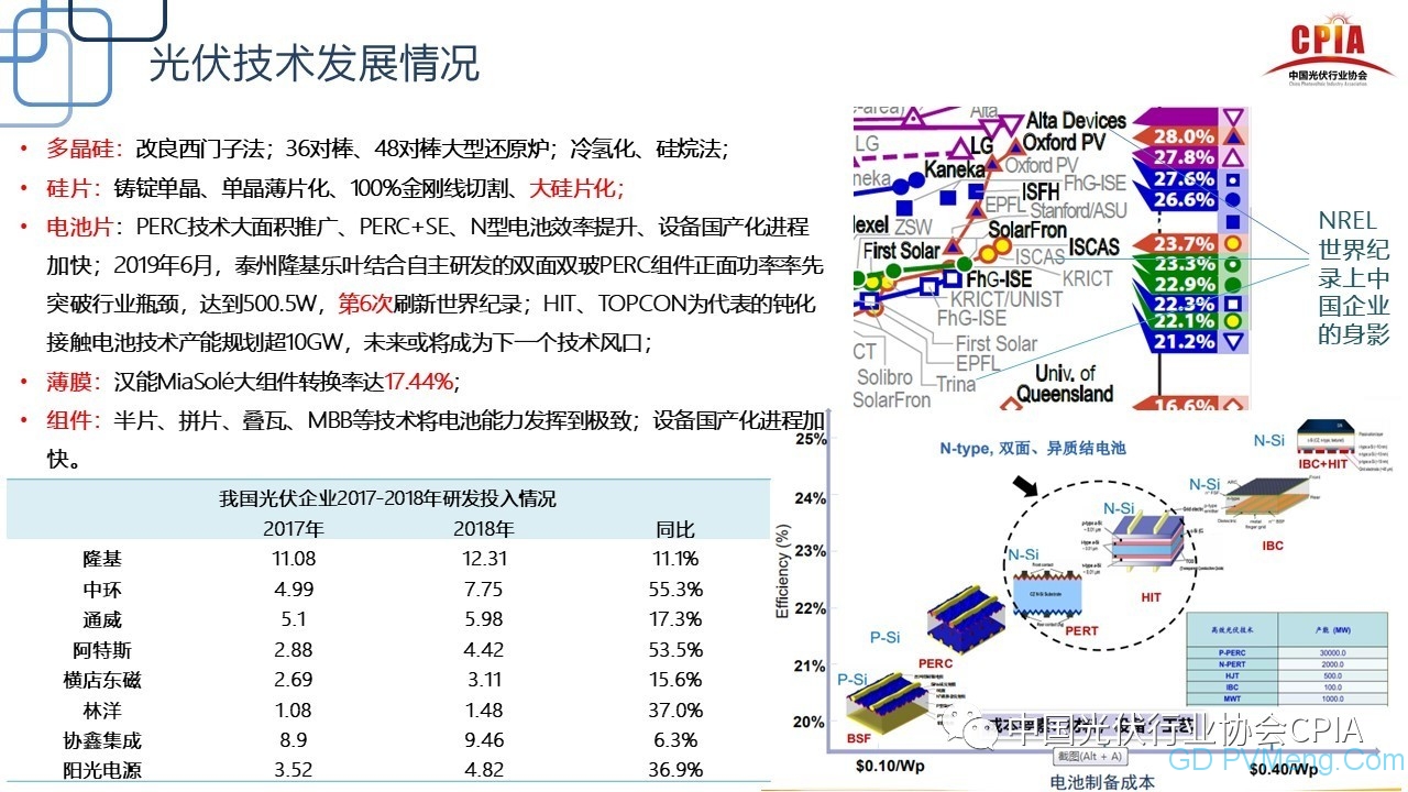 王勃华：光伏行业2019年上半年回顾与下半年展望