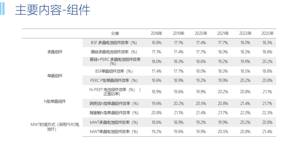 20190117中国光伏产业发展路线图（2018年版）（中国光伏行业协会）