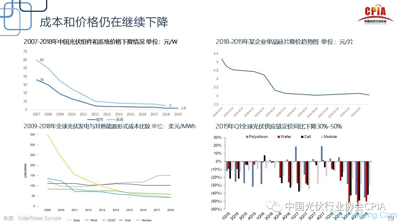 王勃华：光伏行业2019年上半年回顾与下半年展望