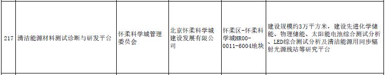 北京市发改委、住建委关于印发北京市2019年重点工程计划的通知（京发改〔2019〕227号）20190222