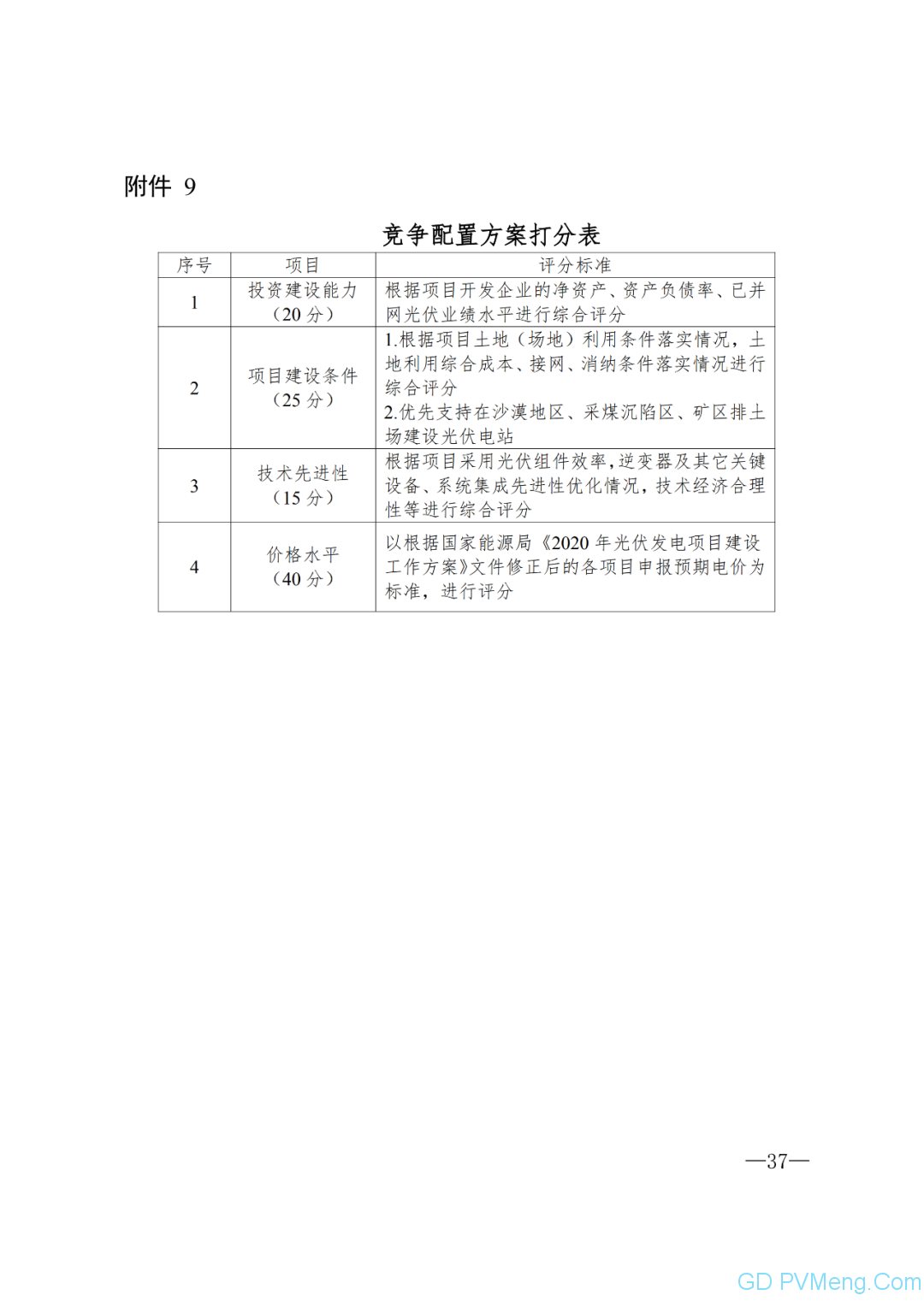 内蒙古能源局转发关于国家能源局关于2020年风电、光伏发电项目建设有关事项的通知（内能新能字〔2020〕170号）20200324