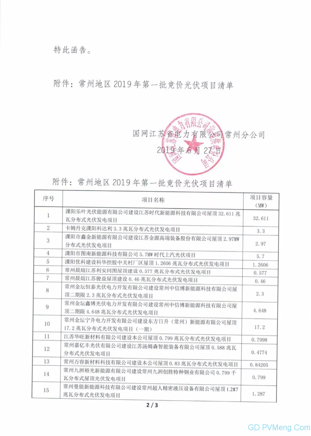 38个 12.33332万千瓦||国网江苏省电力有限公司常州分公司关于常州地区2019年第一批竞价光伏项目送出工程建设和消纳支持函（工作联系函 第6号）20190627