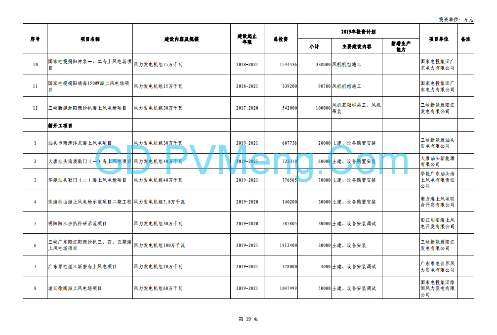 广东省发展改革委关于下达广东省2019年重点建设项目计划的通知（粤发改投资〔2019〕98号）20190321