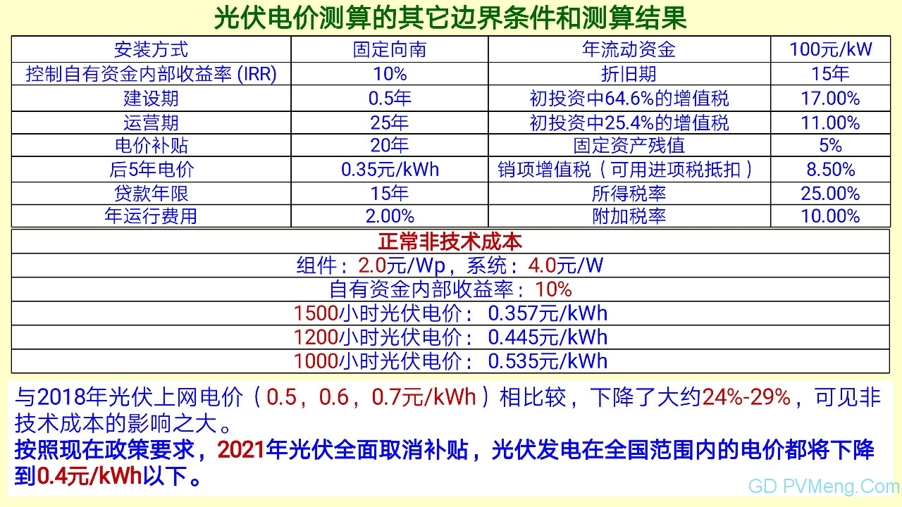 王斯成：要在2年内将光伏度电成本降到0.40元/kWh以下 10年内电价降到0.10元/kWh