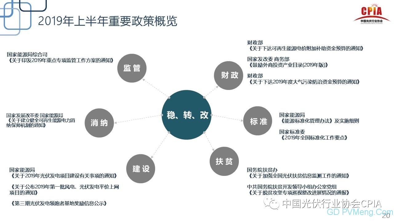 王勃华：光伏行业2019年上半年回顾与下半年展望